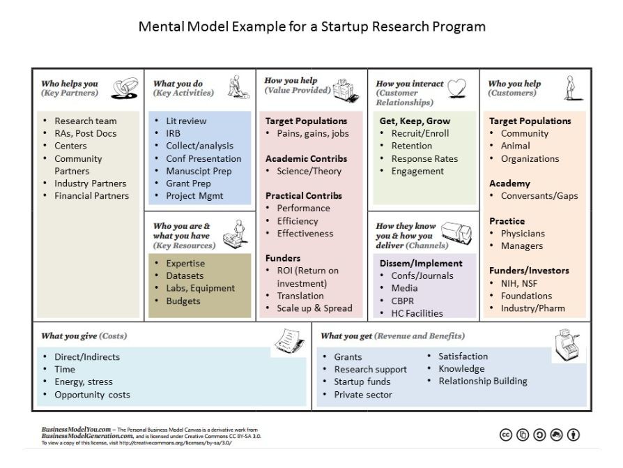 Blank Business Model Canvas_005